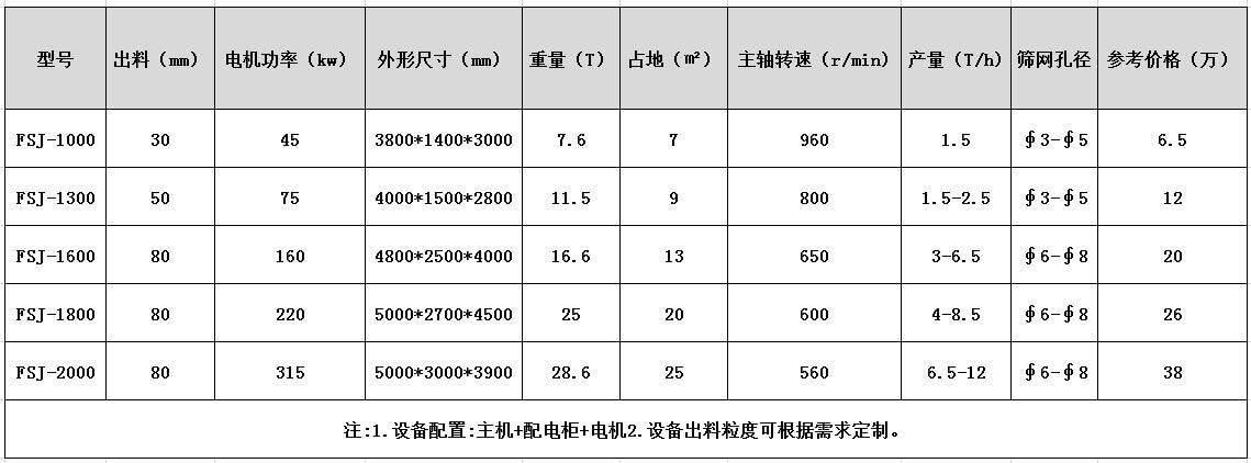 双星移动式蜜桃性爱免费视频型号及技术参数