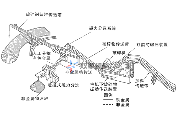 废铝蜜桃性爱免费视频生产线配置方案